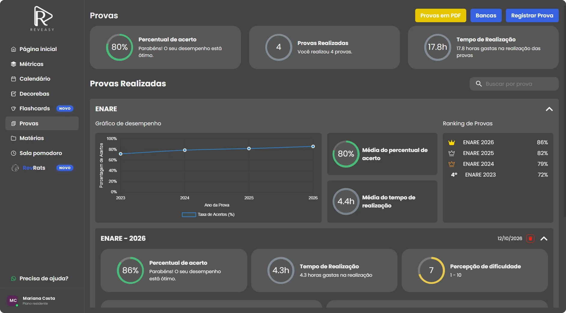 Tela de provas do Reveasy com percentual de acerto, provas realizadas, tempo de realização e a evolução nas provas do ENARE de 2023 a 2026